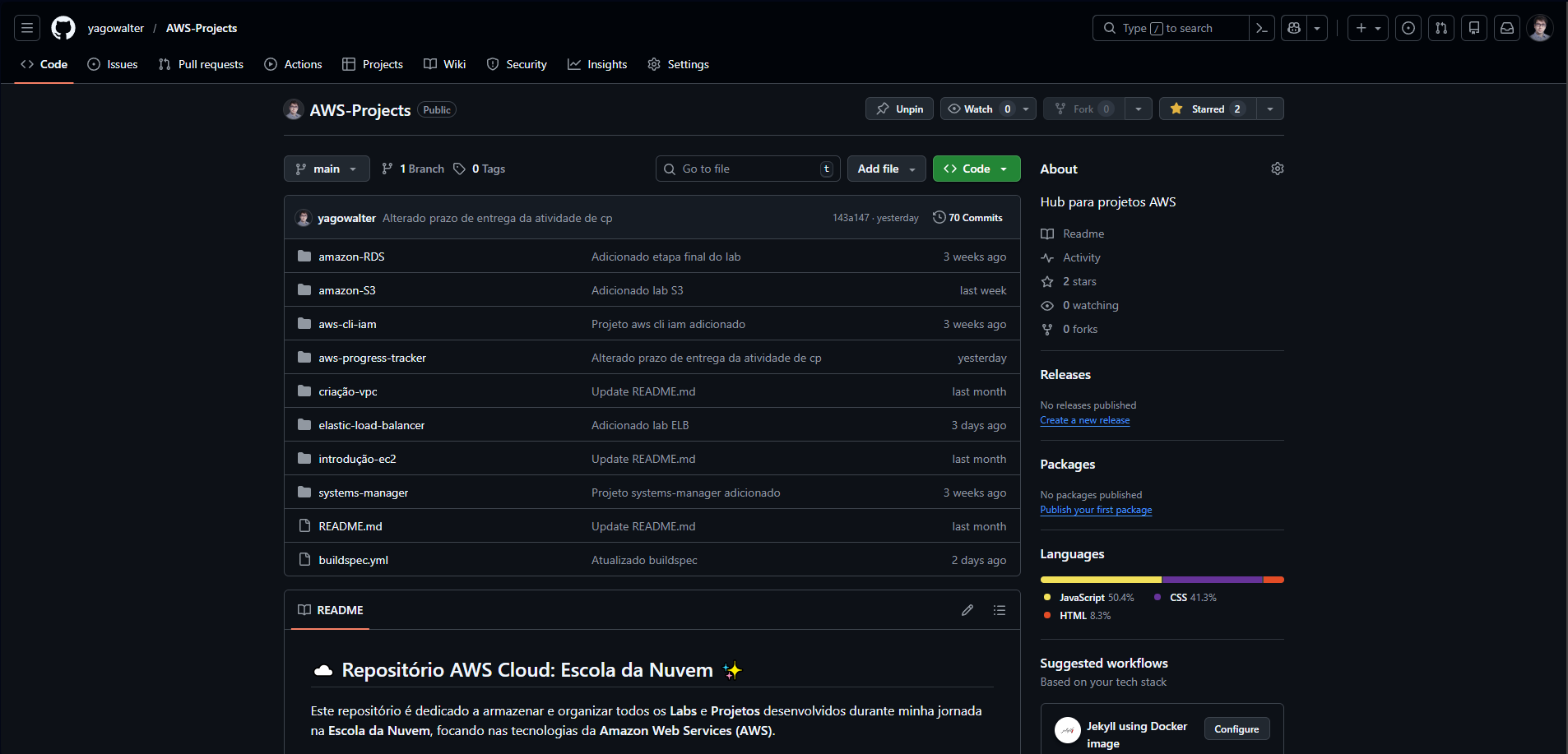 Repositório AWS